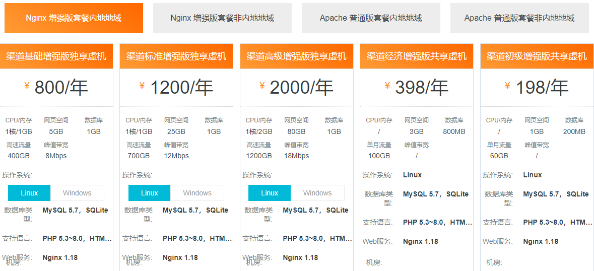 阿里云云虛擬主機(jī)渠道專賣(mài)